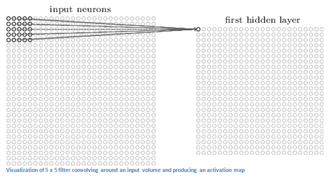 Activation map