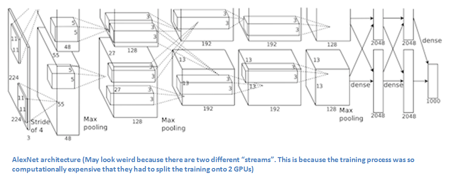 AlexNet pic