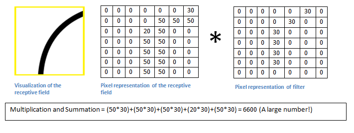 First pixel mulitiplication